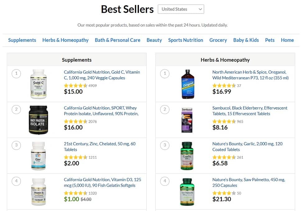 11 Things Twitter Wants Yout To Forget About discount code iherb 2021