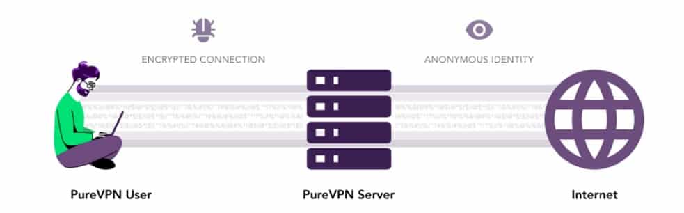 Codice voucher PUREVPN