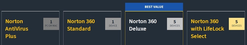 NORTON-kod
