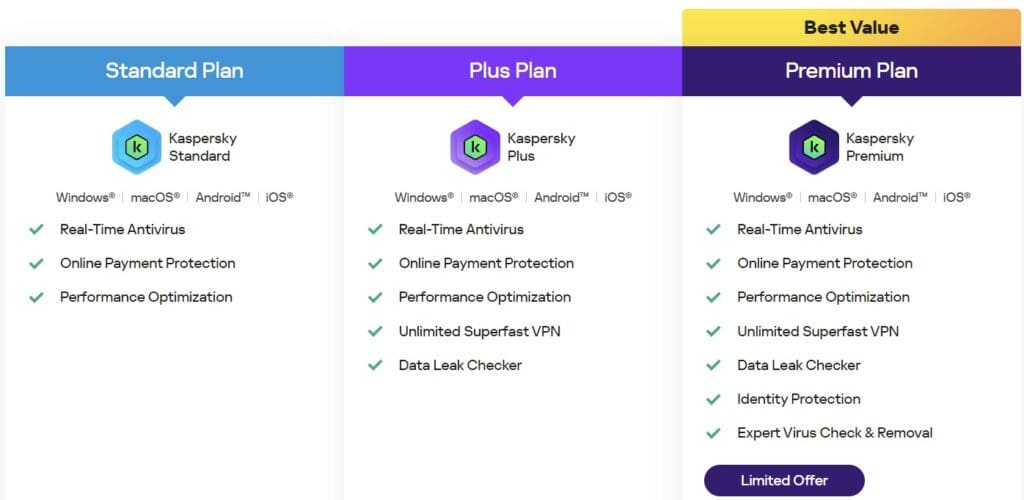 รหัสส่งเสริมการขาย KASPERSKY